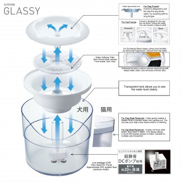 Gex Pure Crystal Glassy Fountain 1.5L